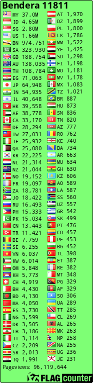 free counters