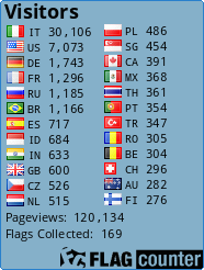 TCVN Flag Counter