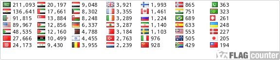 free counters