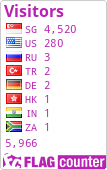 free counters