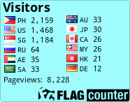 free counters