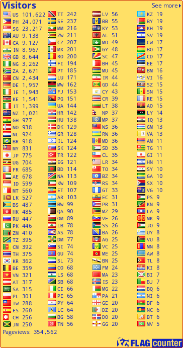 free counters