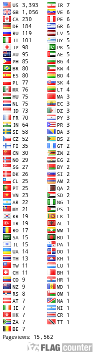 free counters