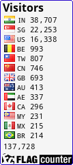 free counters