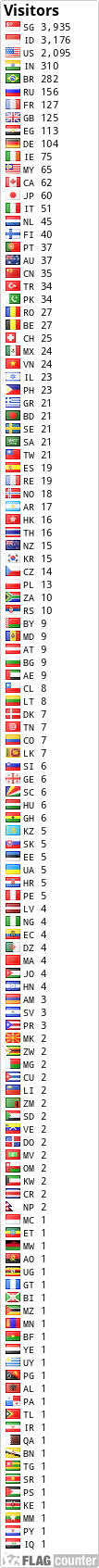 free counters