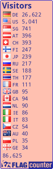 free counters