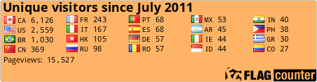 free counters