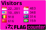 free counters