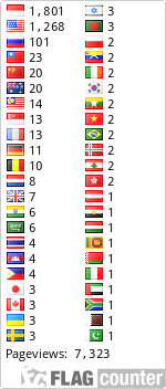 free counters