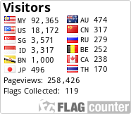 Flag Counter