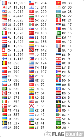 free counters