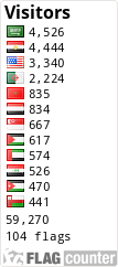 free counters