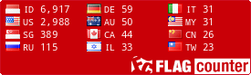 free counters