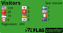Flag Counter