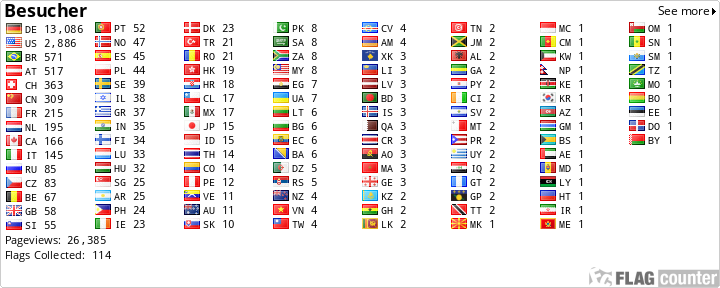 free counters
