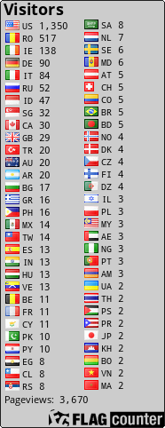 free counters