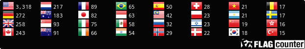 Flag Counter