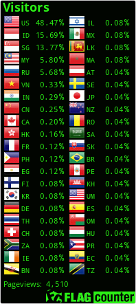 Flag Counter
