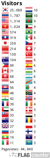 Flag Counter