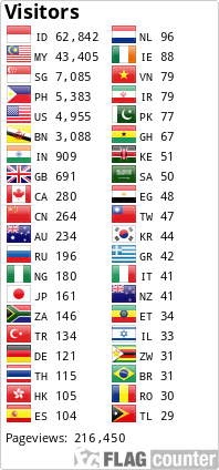 Flag Counter
