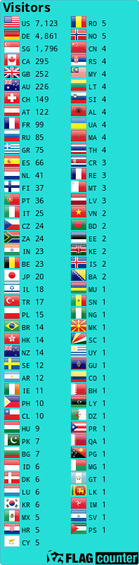 Flag Counter