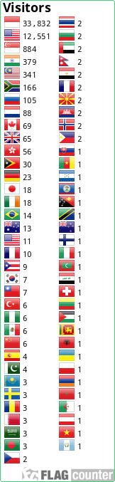 Flag Counter