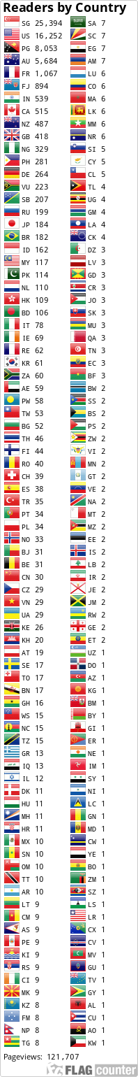 Flag Counter
