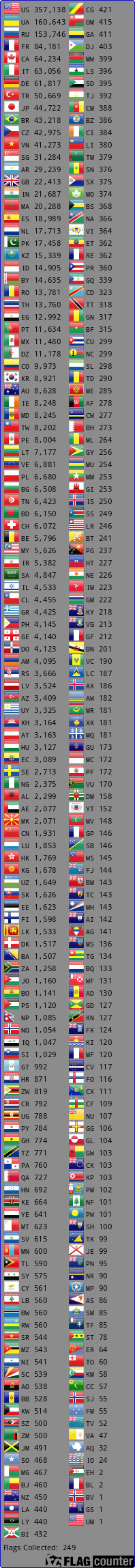 Free counters!