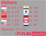 Flag Counter