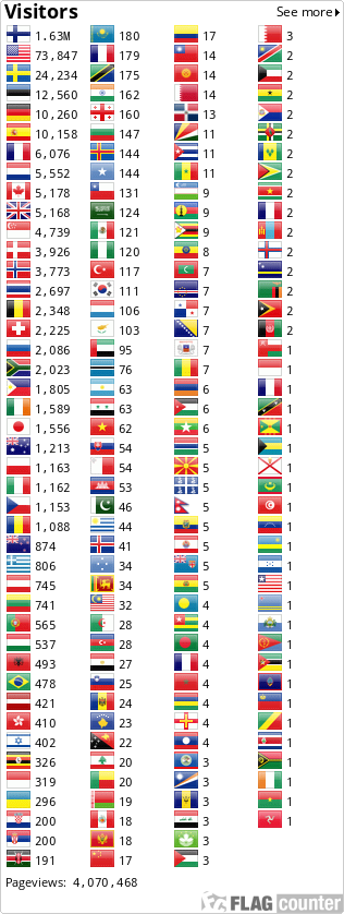 Flag Counter