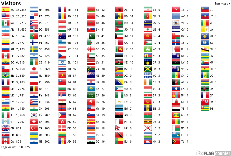 Flag Counter