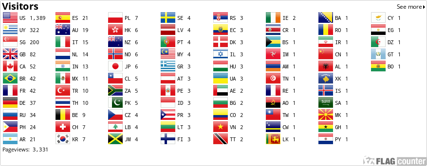 Flag Counter