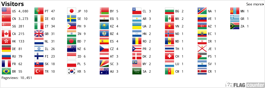 Flag Counter