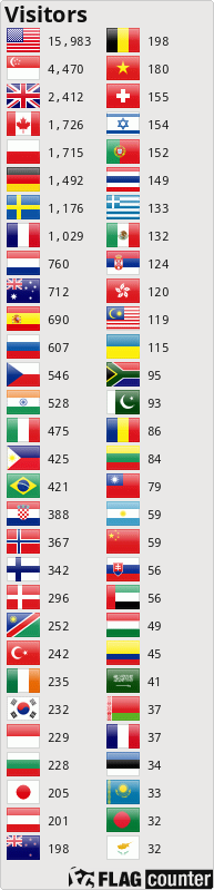 Flag Counter