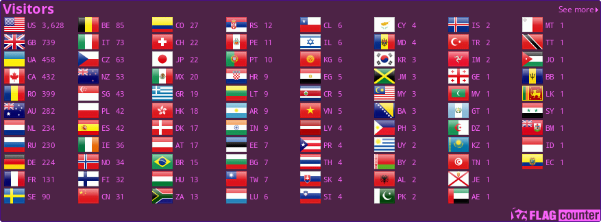 Flag Counter