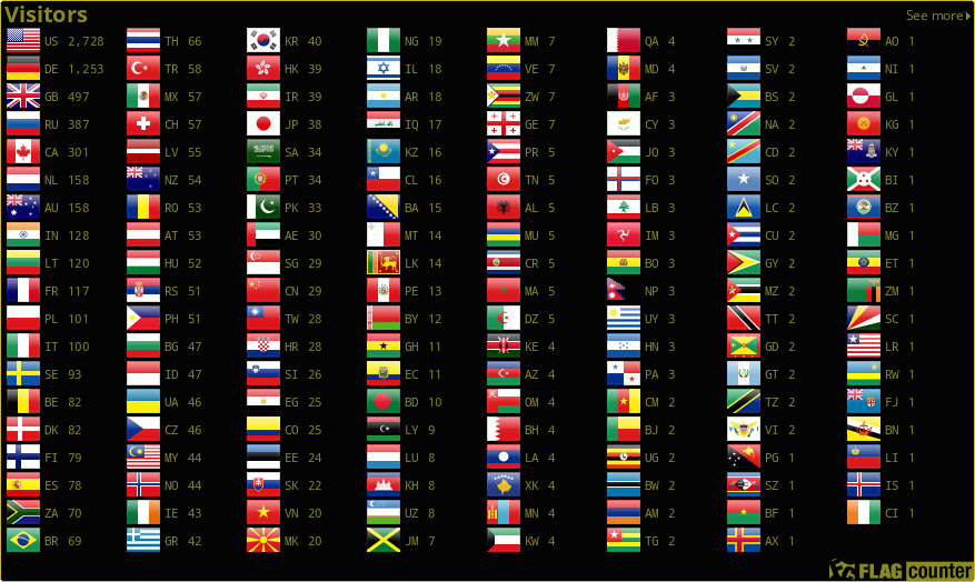 Flag Counter