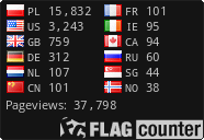 Flag Counter