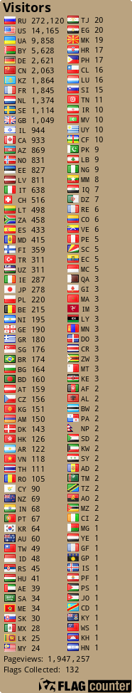 Flag Counter