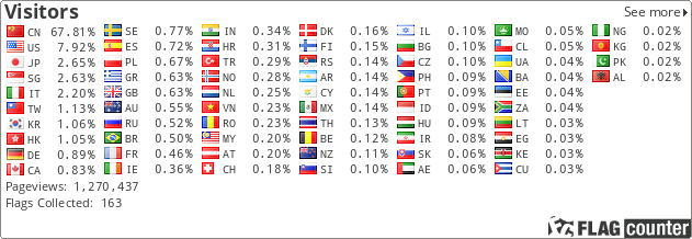 Flag Counter