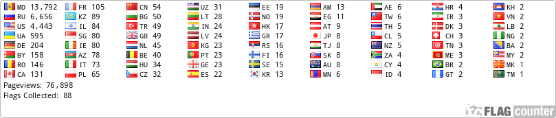 free counters