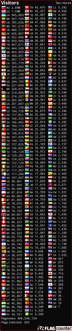 Flag Counter