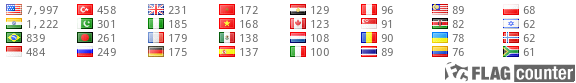 Flag Counter
