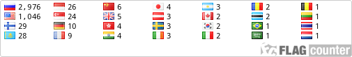 free counters
