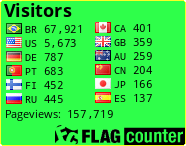 free counters
