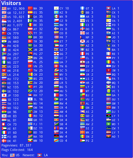 Free counters!