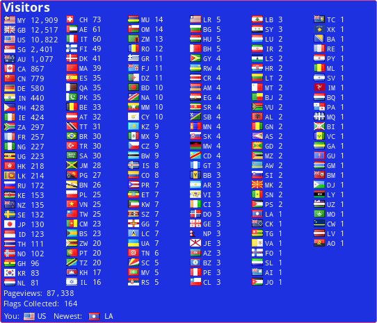 Free counters!