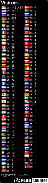 Flag Counter