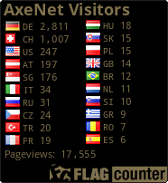 AxeNet Visitors