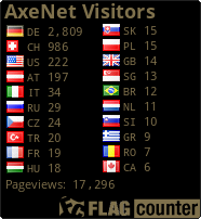 AxeNet Visitors