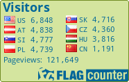 free counters